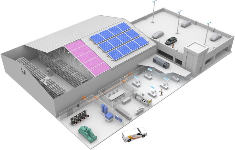 Enhance efficiency with centralized control | IntelB